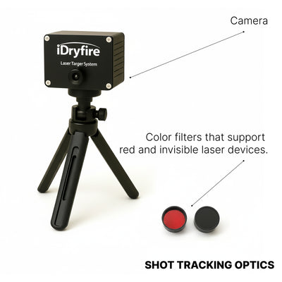 The Ultimate iMarksman Training Bundle